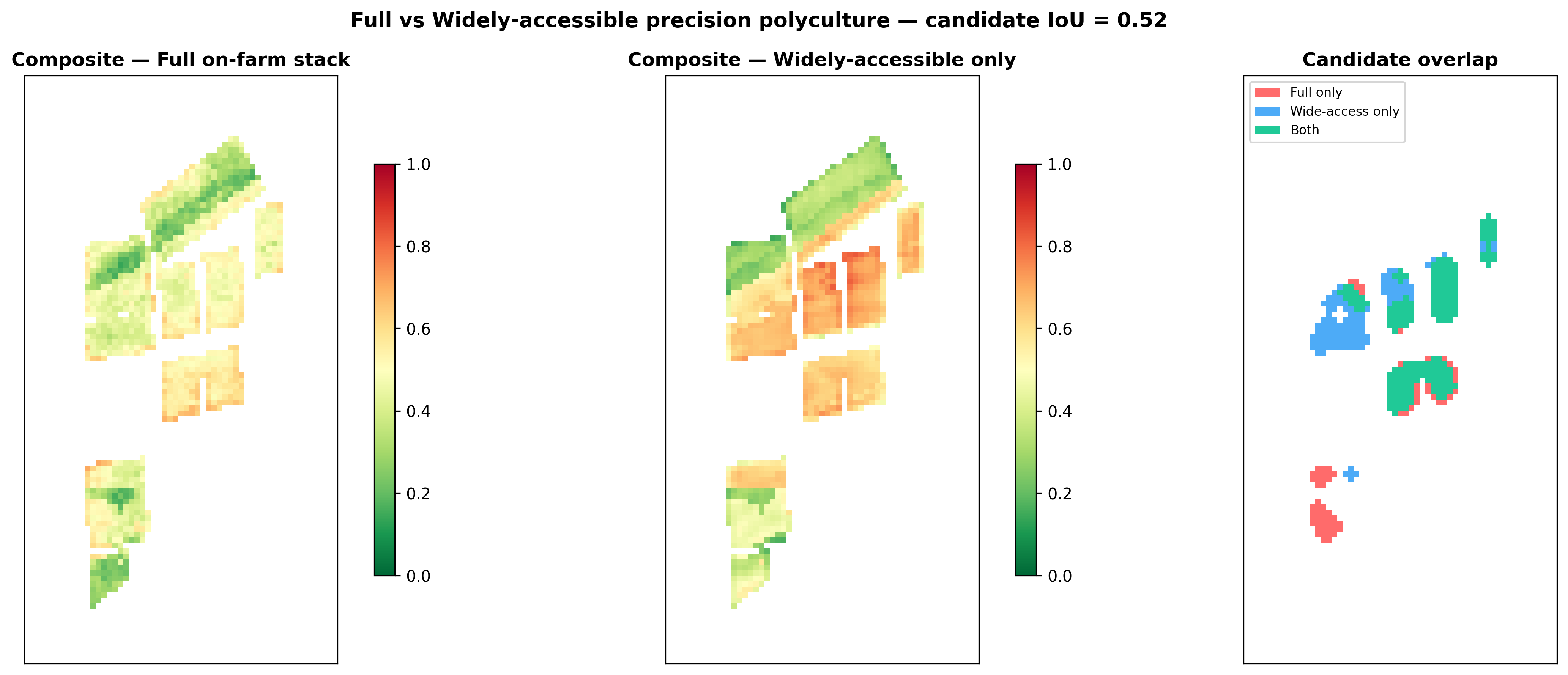 Full versus widely-accessible candidate overlap