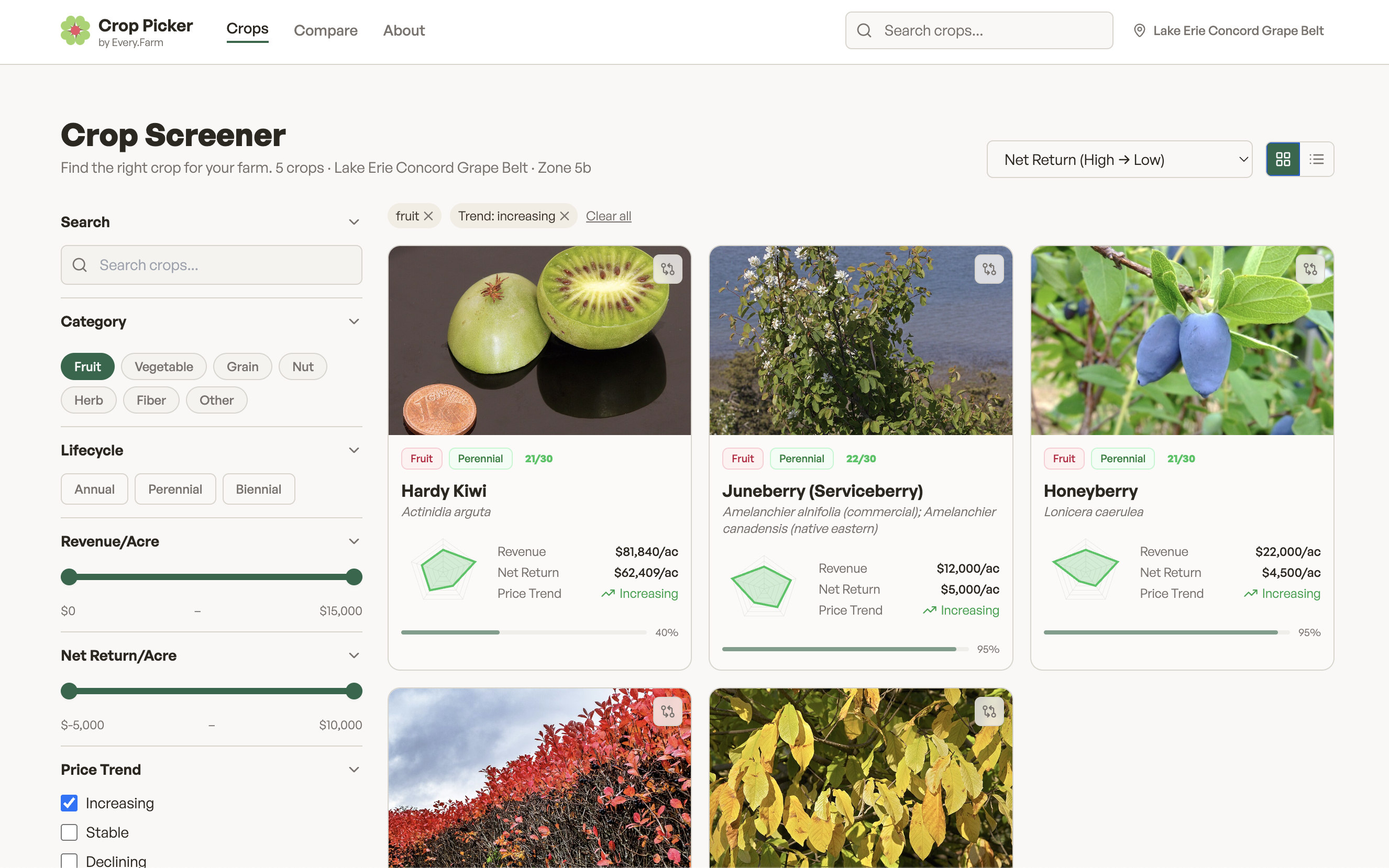 Crop Picker screener showing fruit perennials with increasing price trend in the Lake Erie Concord Grape Belt